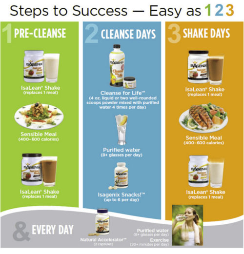 instruction booklet 30 day cleanse